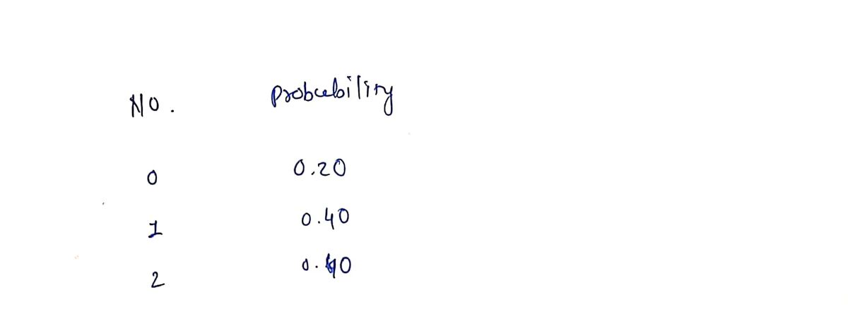 Statistics homework question answer, step 1, image 1